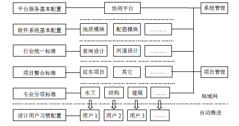 圖像