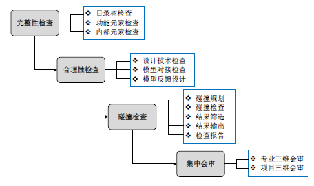 圖像