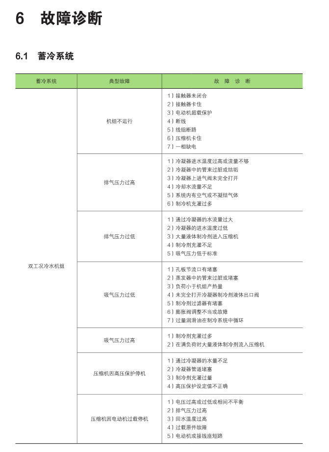 《上海市綠色建筑運(yùn)行管理手冊》新書預(yù)售！