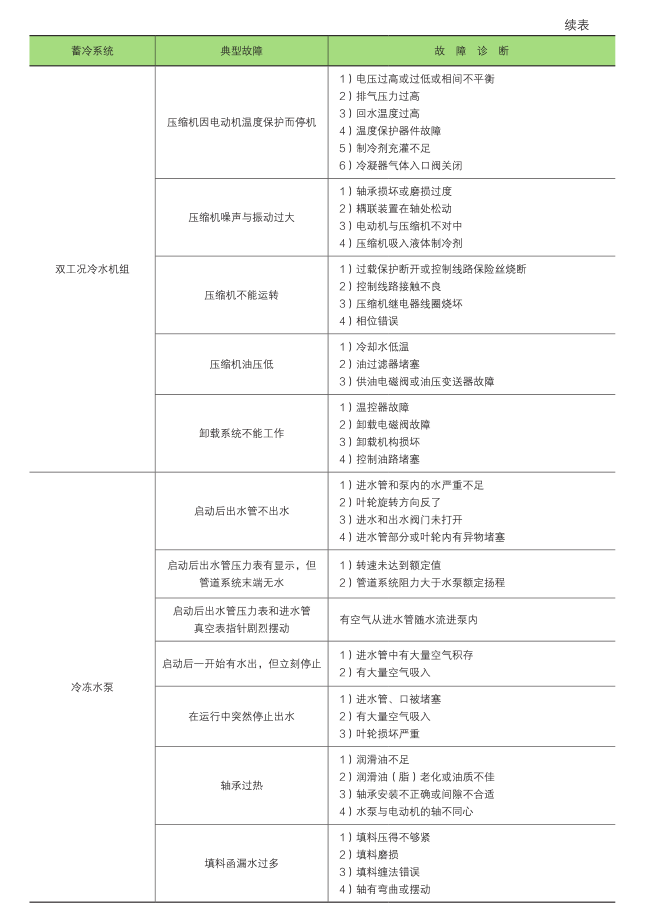 《上海市綠色建筑運(yùn)行管理手冊》新書預(yù)售！