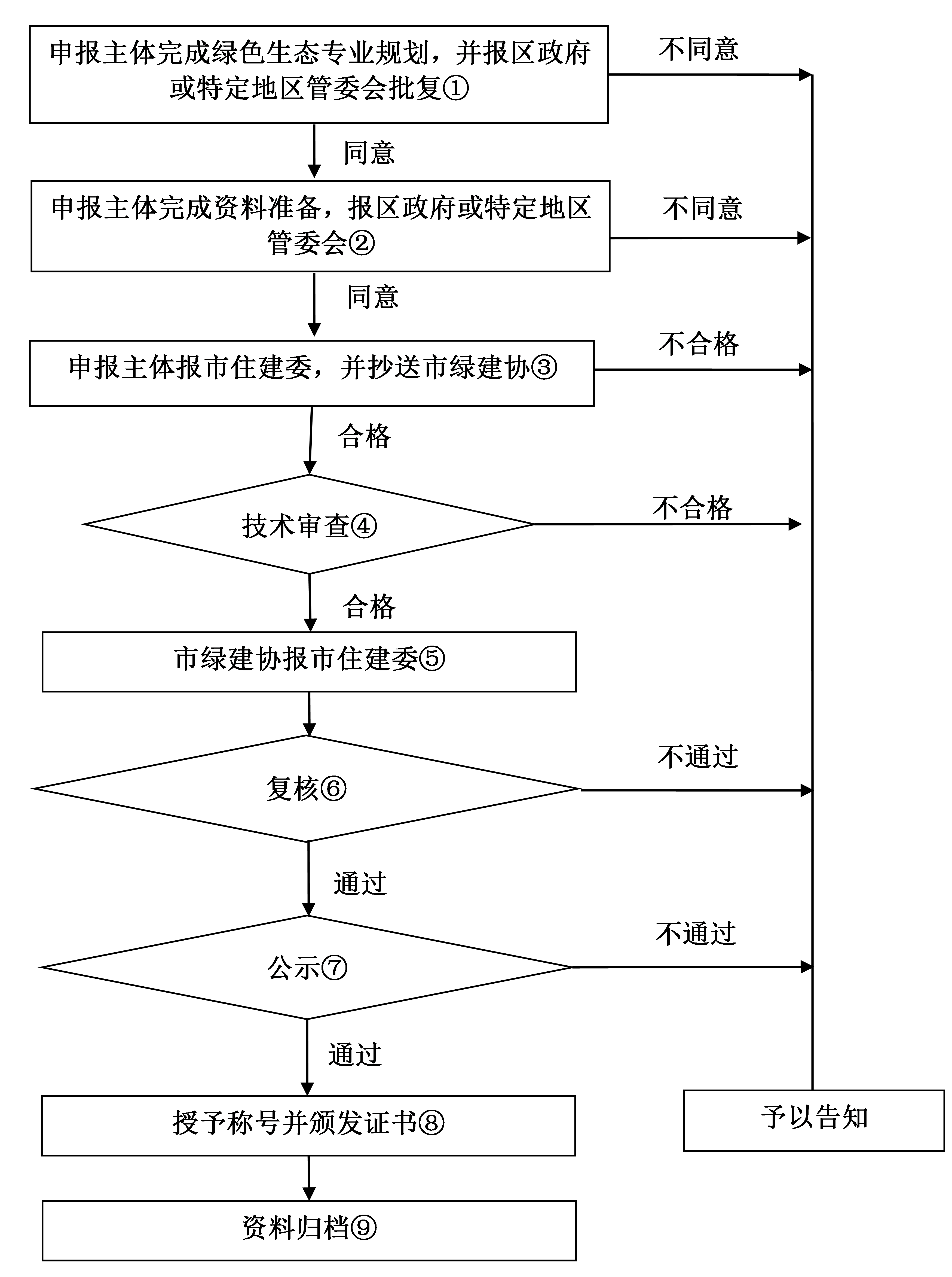 《上海綠色建筑發(fā)展報(bào)告（2019）》深度解讀（三）綠色建筑高質(zhì)量發(fā)展：綠色生態(tài)城區(qū)建設(shè)