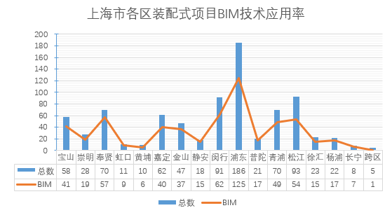 《2020上海市BIM發(fā)展報(bào)告》深度解讀（四）：BIM與兩化融合