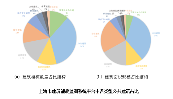 《上海綠色建筑發(fā)展報(bào)告（2019）》深度解讀（六）：完善建筑節(jié)能監(jiān)管、推進(jìn)建筑節(jié)能改造