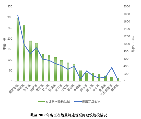 《上海綠色建筑發(fā)展報(bào)告（2019）》深度解讀（六）：完善建筑節(jié)能監(jiān)管、推進(jìn)建筑節(jié)能改造