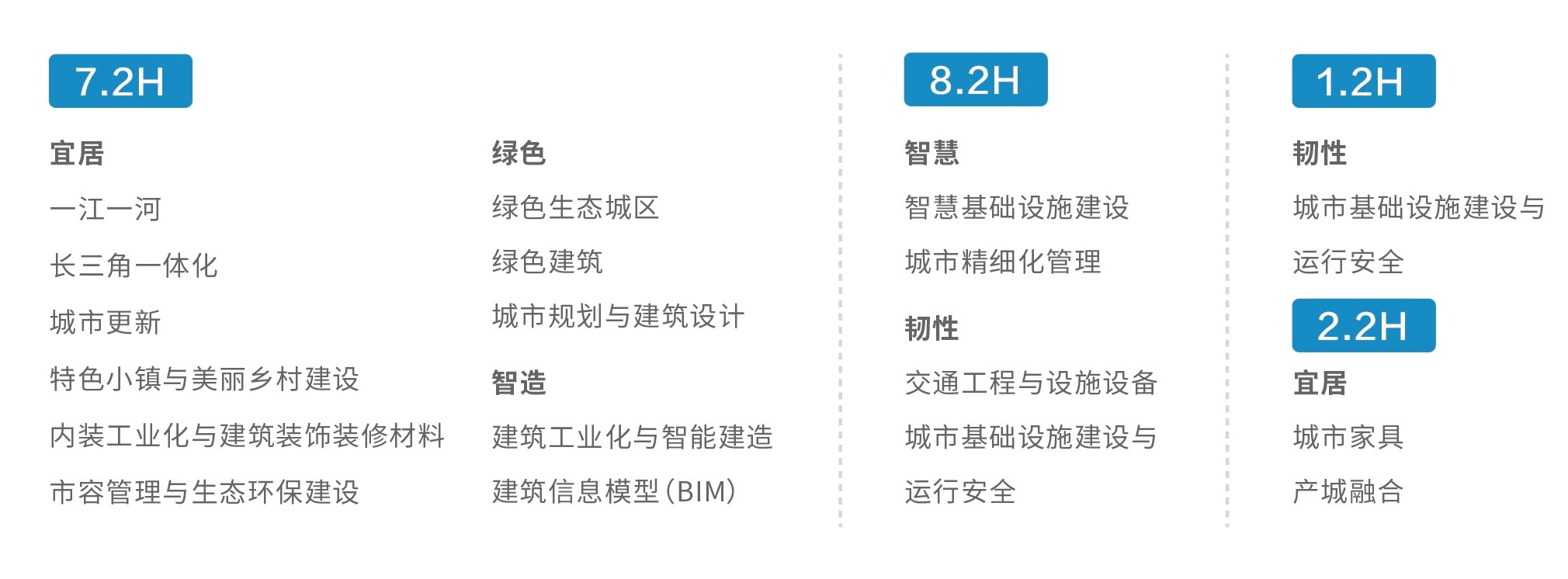 中國鐵塔股份有限公司上海市分公司將亮相2020“城博會”