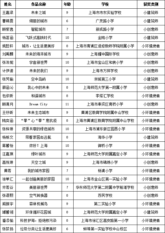 暢想長三角，兩百余幅兒童繪畫作品亮相城博會