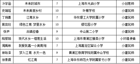 暢想長三角，兩百余幅兒童繪畫作品亮相城博會