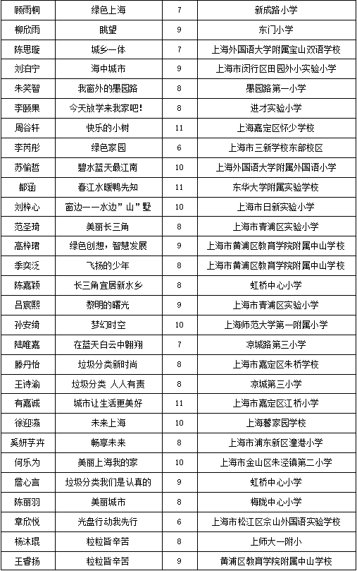 暢想長三角，兩百余幅兒童繪畫作品亮相城博會