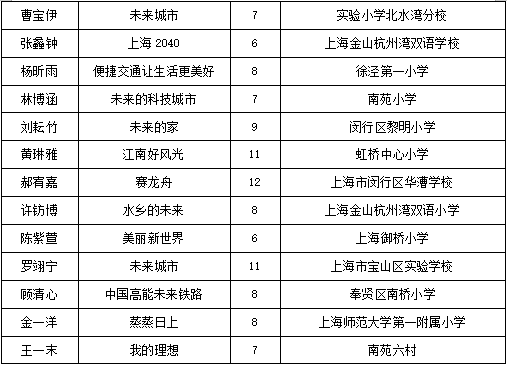 暢想長三角，兩百余幅兒童繪畫作品亮相城博會