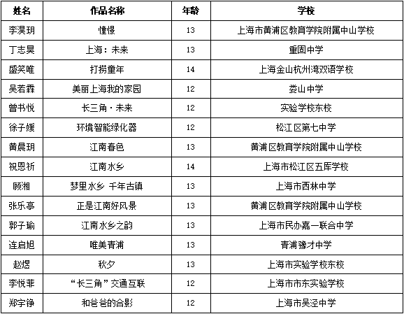 暢想長三角，兩百余幅兒童繪畫作品亮相城博會